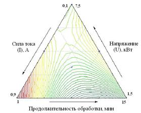 Оптимизация КРС