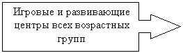 ������� �� �������� ������: ������� � ����������� ������ ���� ���������� �����