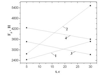 Описание: Graph2