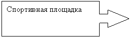 ������� �� �������� ������: ���������� ��������