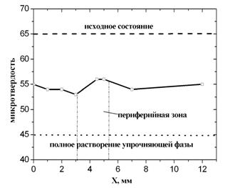 Описание: Graph2