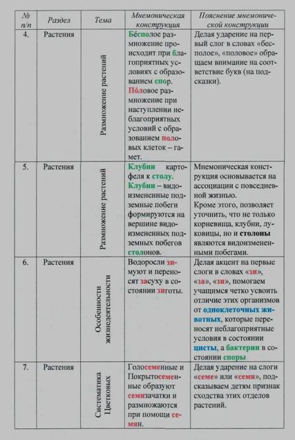 C:\Users\Елена Станиславовна\Desktop\БУКЛЕТЫ Кановка\БУКЛЕТ био 1\стр 2.jpg