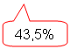 ����������� ������������� �������: 43,5%