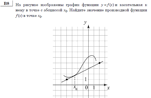 http://alexlarin.net/ege/matem/9/4.gif