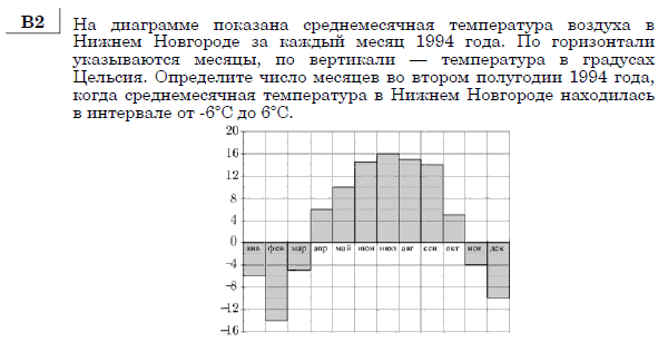 http://alexlarin.net/ege/matem/3/6.gif
