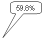 ����������� ������������� �������: 59,8%