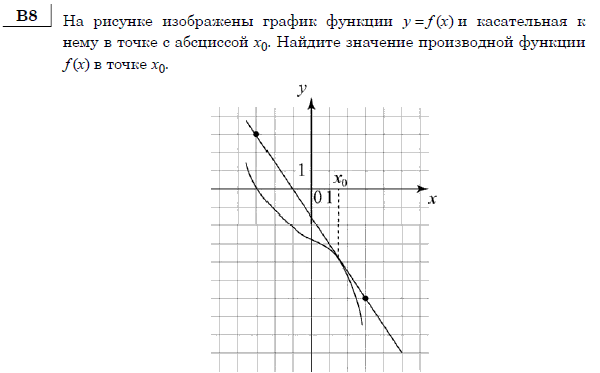 http://alexlarin.net/ege/matem/9/3.gif