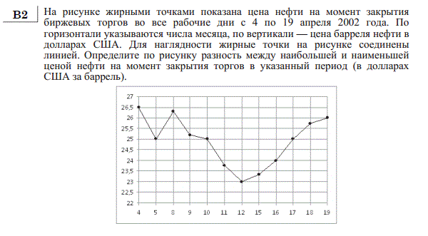 http://alexlarin.net/ege/matem/3/14.gif