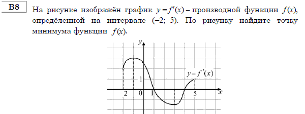 http://alexlarin.net/ege/matem/9/7.gif