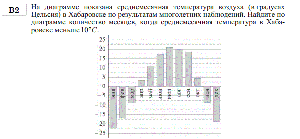 http://alexlarin.net/ege/matem/3/11.gif