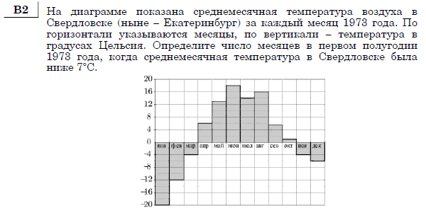 http://alexlarin.net/ege/matem/3/5.gif