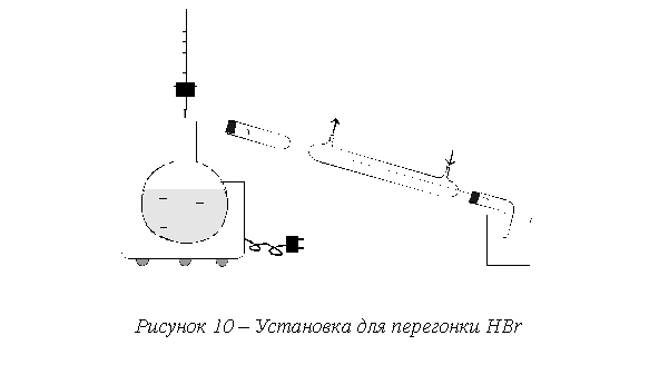 �������: 



������� 10 � ��������� ��� ��������� HBr







