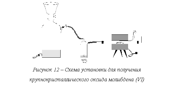 Подпись: