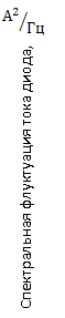 Подпись: