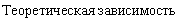 Подпись: