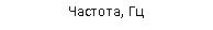 Подпись: Частота, Гц