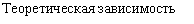 Подпись:
