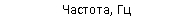 Подпись: Частота, Гц
