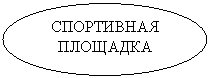 Овал: СПОРТИВНАЯ ПЛОЩАДКА