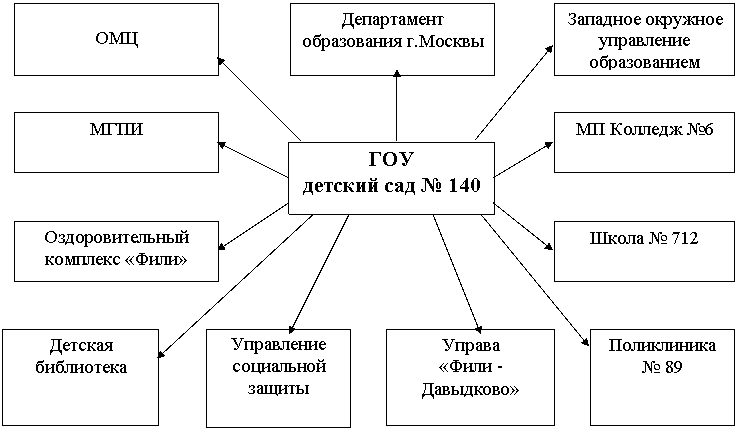 Подпись: Оздоровительный комплекс «Фили»