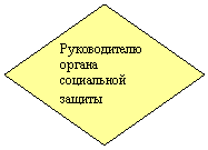 ����: ������������ ������ <a title=