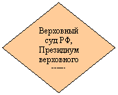 ����: