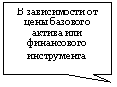 ������������� �������: � ����������� �� ���� �������� ������ ��� ����������� �����������