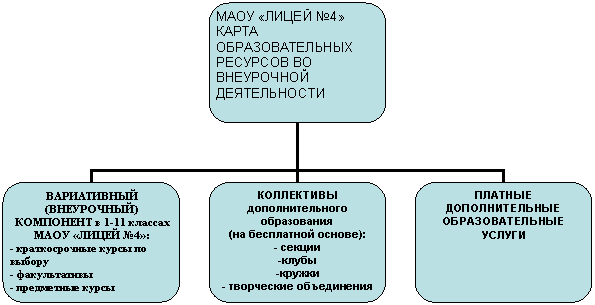 Организационная диаграмма