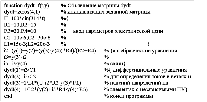 �������: