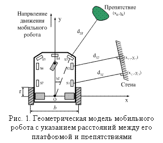 �������: