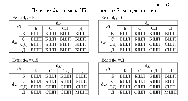 Подпись: