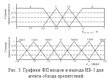 �������: