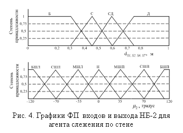 �������:
