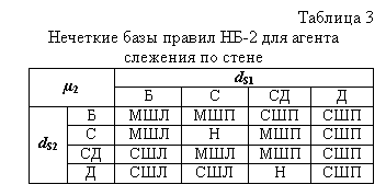 �������: