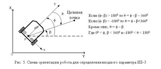�������: