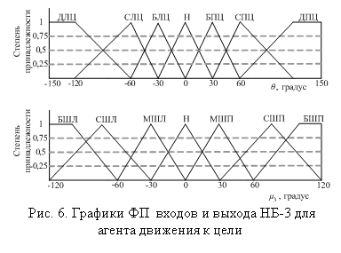 �������: