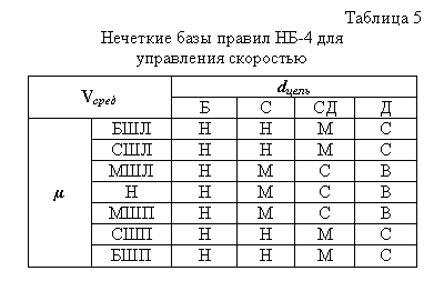 �������: