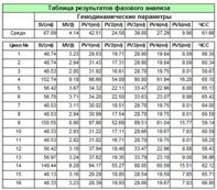 ��������: ��������: ��� 15 ��� ������