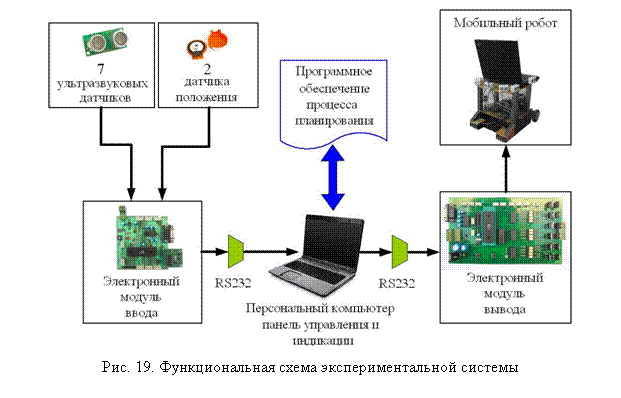 Подпись: