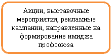 Блок-схема: альтернативный процесс: Акции, выставочные мероприятия, рекламные кампании, направленные на формирование имиджа профсоюза