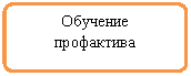 Блок-схема: альтернативный процесс: Обучение
профактива