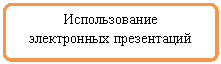 Блок-схема: альтернативный процесс: Использование
электронных презентаций