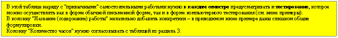 �������: � ���� ������� ������ � "����������" ���������������� �������� ����� � ������ �������� ��������������� � ������������, ������� ����� ������������ ��� � ����� ������� ���������� �����, ��� � � ����� ������������� ������������ (��. ���� �������).

� ������� "�������� (����������) ������" ���������� �������� ���������� � � ���������� ���� ������� ���� ������� ����� ������������.

������� "���������� �����" ����� ������������� � �������� �� ������� 3. 


