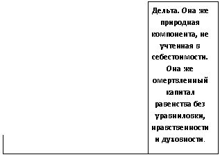 ������� 3: ������. ��� �� ��������� ����������, �� �������� � �������������. ��� �� ������������ ������� ��������� ��� �����������, �������������� � ����������.











































