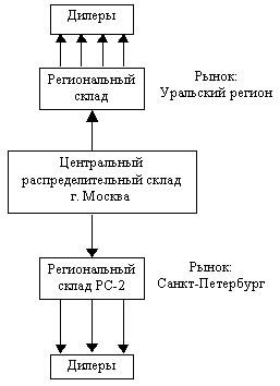 Рис.