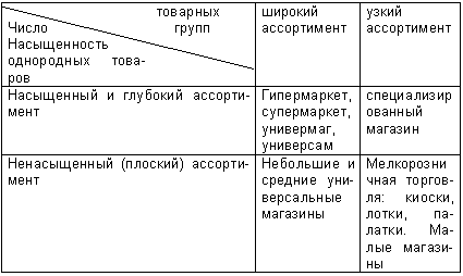 Рис.