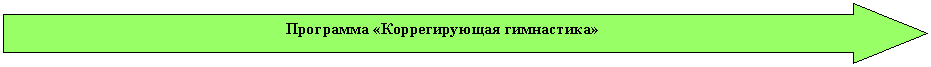 Стрелка вправо: Программа «Коррегирующая гимнастика»