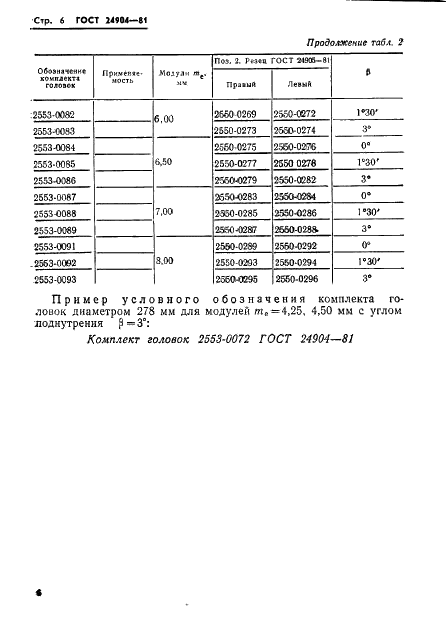 http://*****/wp-content/plugins/gost-db/data/227/22751/7.gif