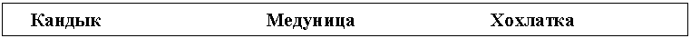 Подпись: