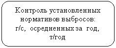 ����������� �������������: �������� ������������� ���������� ��������:

�/�, ����������� �� ���,

�/���





